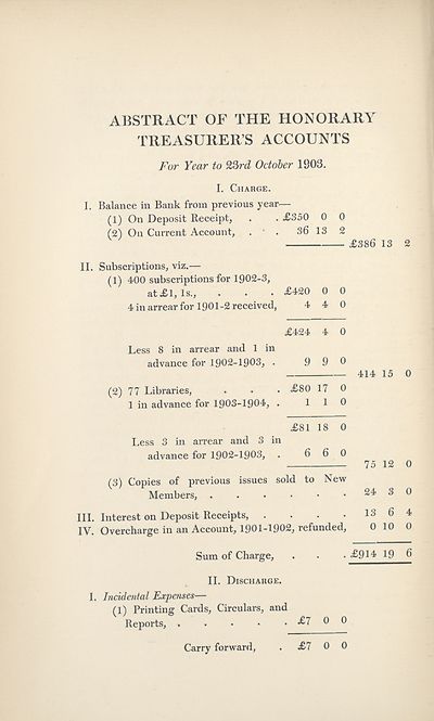 (511) [Page 14] - Abstract of the Honorary Treasurer's accounts