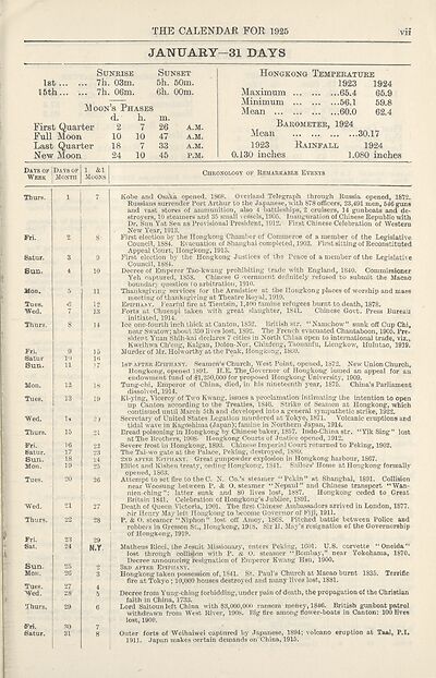 (17) Page vii - Calendar for 1925