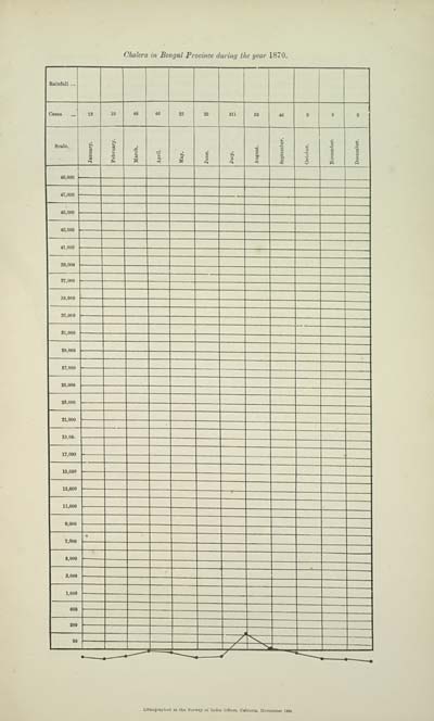 (79) Chart (1870) - 