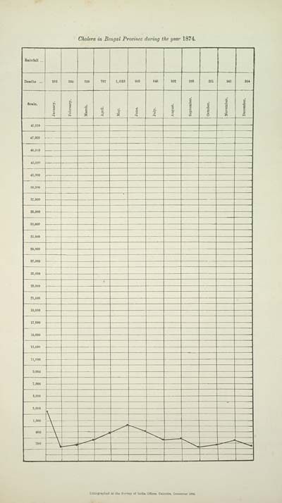 (119) Chart (1874) - 