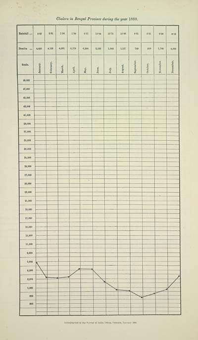 (204) Chart (1880) - 