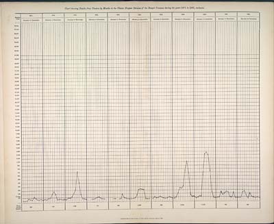 (236) Chart (1871-1881) - 