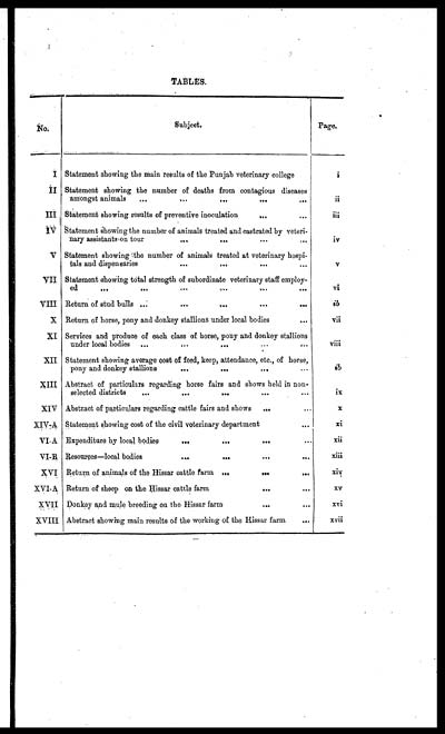 (31) Tables - 