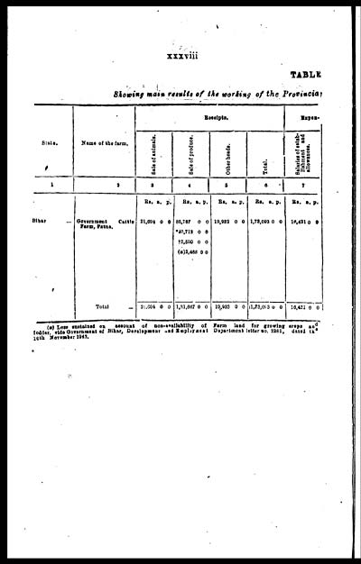 (38) Page xxxviii - 