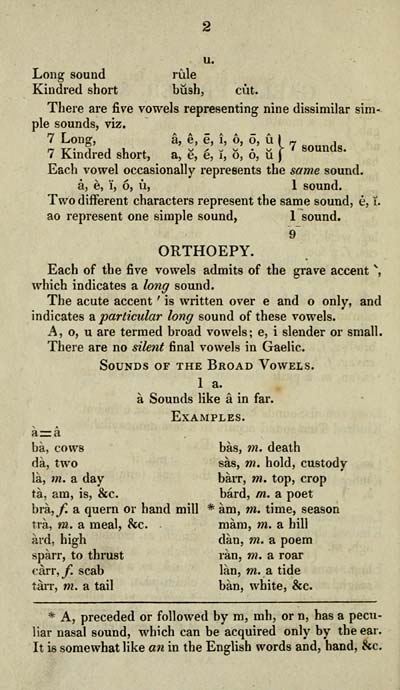 14 J F Campbell Collection Gaelic Primer Containing Rules For Pronouncing The Language Early Gaelic Book Collections National Library Of Scotland