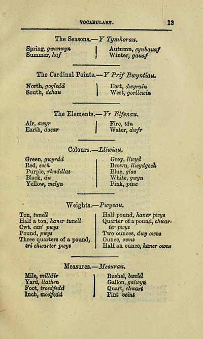 17 J F Campbell Collection Tourists English Welsh Vocabulary Early Gaelic Book Collections National Library Of Scotland