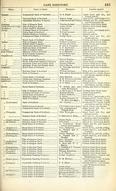 503 Towns Edinburgh 1846 1975 Post Office Edinburgh And