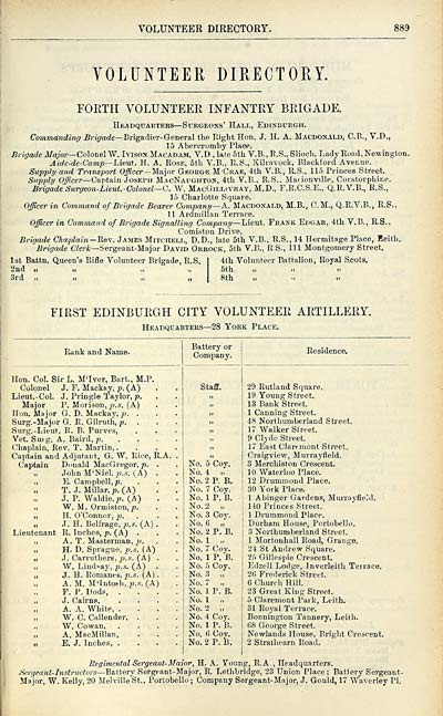 959 Towns Edinburgh 1846 1975 Post Office Edinburgh And Leith Directory 1900 1901 Scottish Directories National Library Of Scotland