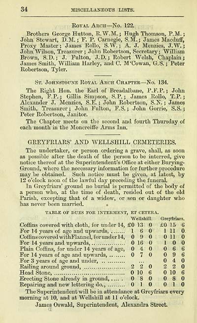 50 Towns Perth 1845 15 Post Office Perth Directory 1874 Scottish Directories National Library Of Scotland