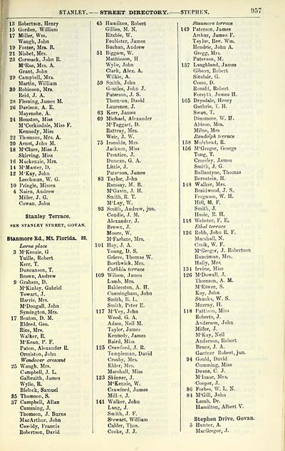 1033 Towns Glasgow 18 1912 Post Office Annual Glasgow Directory 1904 1905 Scottish Directories National Library Of Scotland