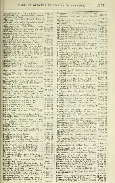 1001 Army Lists Quarterly Army Lists First Series 1879 1922 1919 Fourth Quarter Part 1 Volume 3 British Military Lists National Library Of Scotland