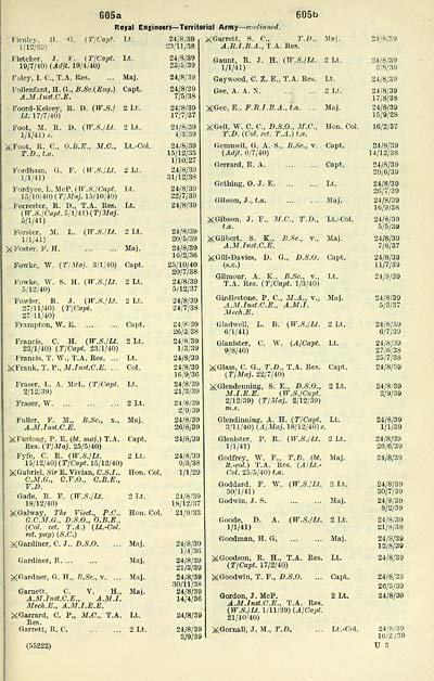 619 Army Lists Quarterly Army Lists Second Series July 1940 December 1950 1941 First Quarter Volume 1 British Military Lists National Library Of Scotland