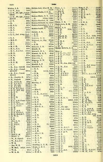 802 Army Lists Quarterly Army Lists Second Series July 1940 December 1950 1943 Third Quarter Part 2 Volume 2 British Military Lists National Library Of Scotland