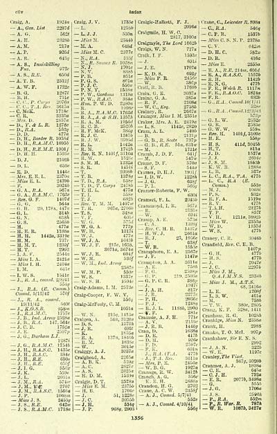 358 Army Lists Quarterly Army Lists Second Series July 1940 December 1950 1943 Second Quarter Part 2 Volume 2 British Military Lists National Library Of Scotland