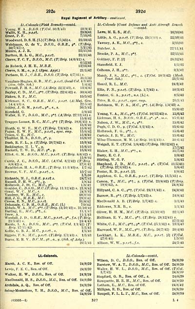 333 Army Lists Quarterly Army Lists Second Series July 1940 December 1950 1943 Second Quarter Part 1 Volume 1 British Military Lists National Library Of Scotland