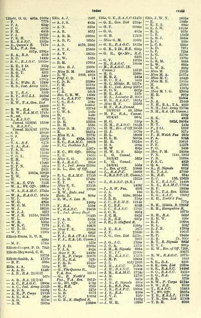 561 Army Lists Quarterly Army Lists Second Series July 1940 December 1950 1943 First Quarter Part 2 Volume 2 British Military Lists National Library Of Scotland