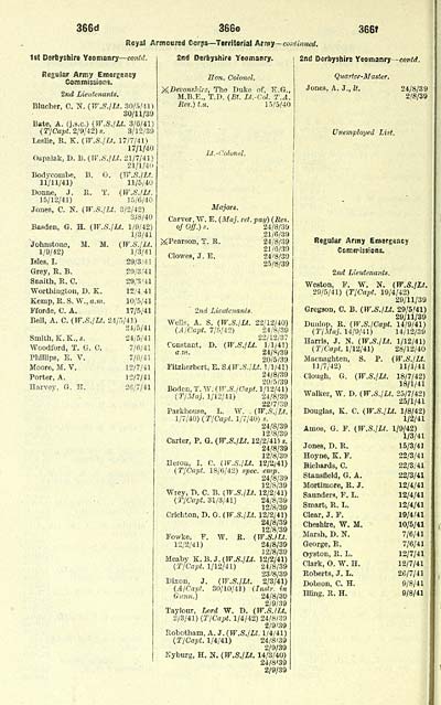 228 Army Lists Quarterly Army Lists Second Series July 1940 December 1950 1942 Third Quarter Part 1 British Military Lists National Library Of Scotland