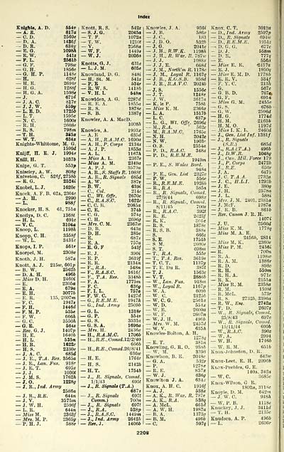 800 Army Lists Quarterly Army Lists Second Series July 1940 December 1950 1946 First Quarter Part 2 Volume 2 British Military Lists National Library Of Scotland