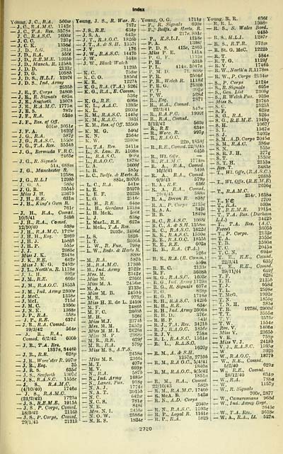 1275 Army Lists Quarterly Army Lists Second Series July 1940 December 1950 1945 Third Quarter Part 2 Volume 2 British Military Lists National Library Of Scotland