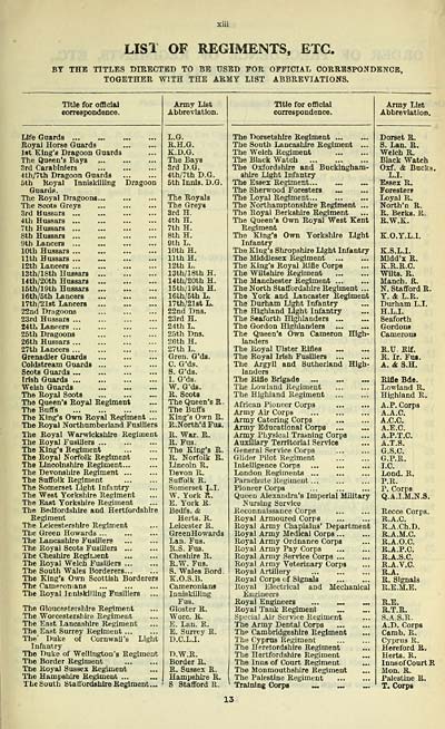 (19) - Army Lists > Quarterly Army Lists (Second Series), July 1940 ...