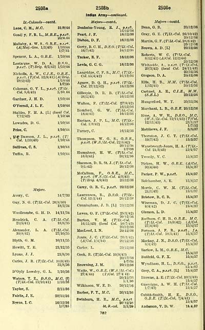 7 Army Lists Quarterly Army Lists Second Series July 1940 December 1950 1944 Fourth Quarter Part 2 Volume 1 British Military Lists National Library Of Scotland