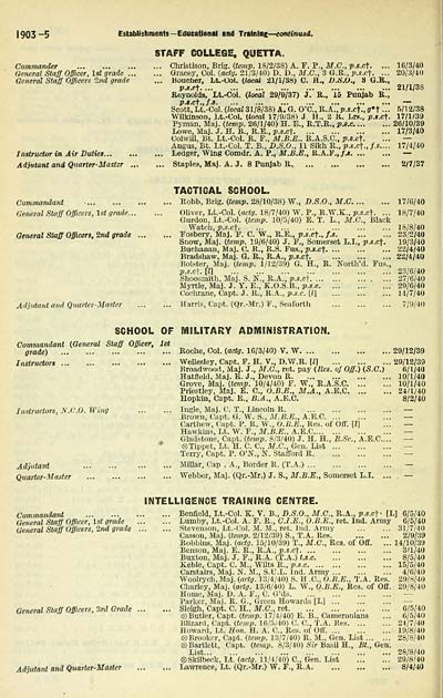 300 Army Lists Quarterly Army Lists Second Series July 1940 December 1950 1940 Third Quarter Volume 2 British Military Lists National Library Of Scotland