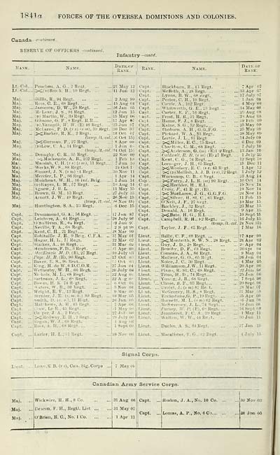 348 Army Lists Quarterly Army Lists First Series 1879 1922 1916 Third Quarter Volume 3 British Military Lists National Library Of Scotland