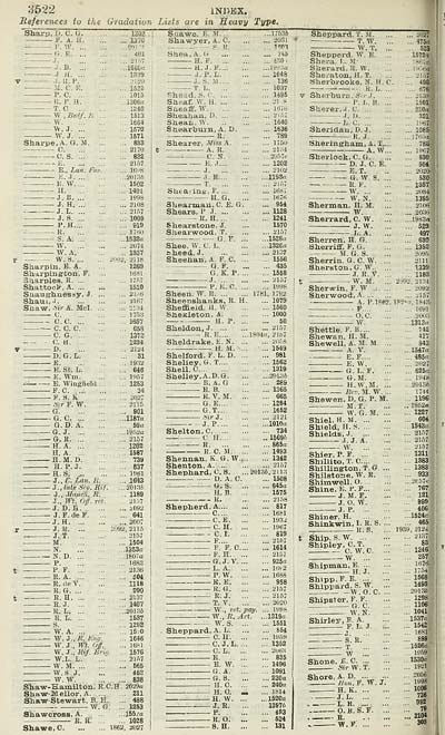 952 Army Lists Quarterly Army Lists First Series 1879 1922 1916 Third Quarter Volume 3 British Military Lists National Library Of Scotland