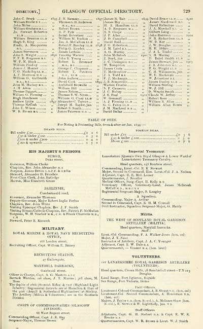 1713 Scotland 18 1915 Slater S Royal National Commercial Directory Of Scotland 1903 Part 2 Slater S Royal National Commercial Directory Of Scotland Royal National Directory Of Scotland With Map Etc Scottish Directories