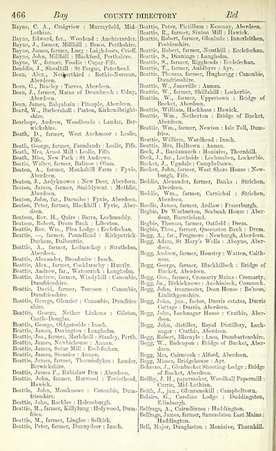 4 Scotland 1862 1868 1872 1875 18 15 16 18 13 16 1901 1904 County Directory Of Scotland 1875 Scottish Directories National Library Of Scotland