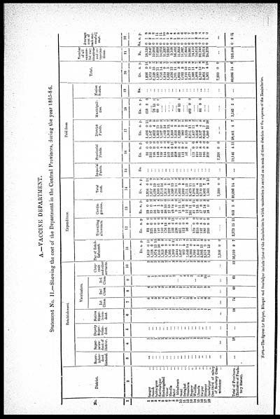 (42) Statement No.II - 