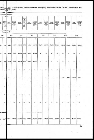 (28) Comparative statement No.IV - 