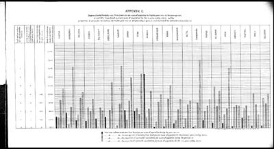 (54) Foldout open - Diagram appendix C