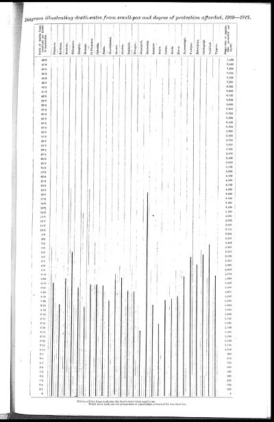 (9) [Diagram 1909-1916] - 