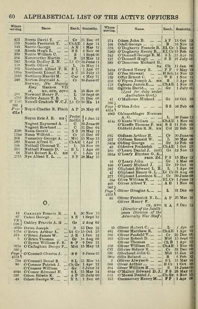 94 Navy Lists Quarterly 1914 July British Military Lists National Library Of Scotland