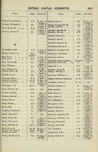 655 Navy Lists Quarterly 1915 July British Military Lists National Library Of Scotland