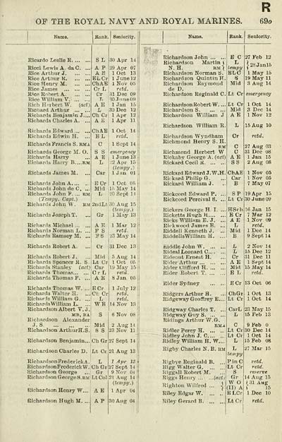 143 Navy Lists Quarterly 1915 October British Military Lists National Library Of Scotland