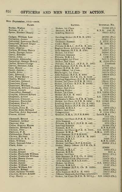 8 Navy Lists Quarterly 1916 July British Military Lists National Library Of Scotland