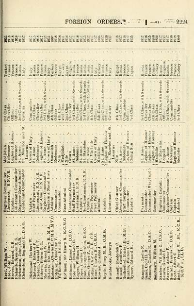 15 Navy Lists Quarterly 1918 July British Military Lists National Library Of Scotland