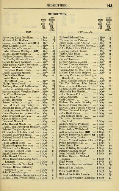 175 Navy lists Monthly 1939 May British Military lists