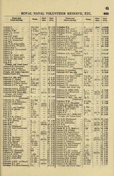 Reserved shops Listing - Sp.