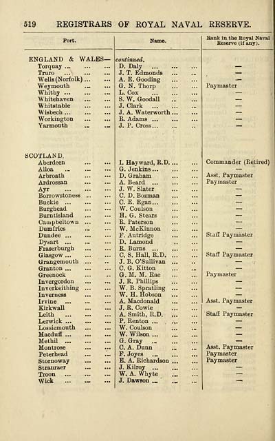 604 Navy Lists Quarterly 1913 April British Military Lists National Library Of Scotland