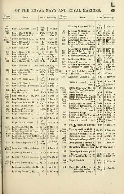 (91)