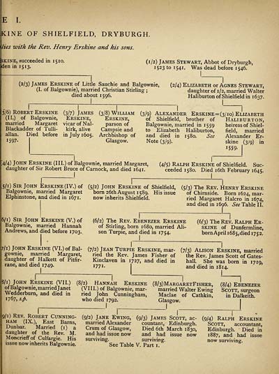 Image Scott Erskine image beautiful - 25) Genealogical chart - Erskine Halcro genealogy - Histories of ...