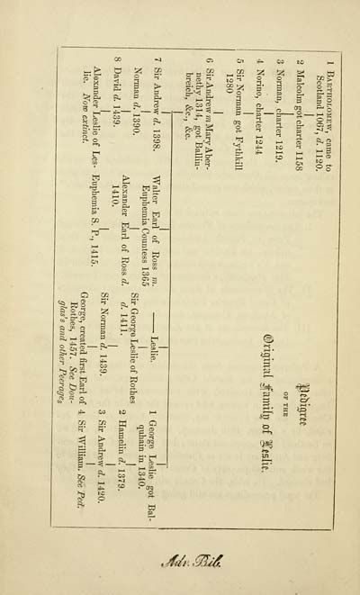 (32) Genealogical chart - Pedigree of the original family of Leslie