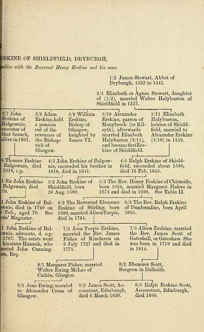 (27) Genealogical chart - Erskine-Halcro genealogy - Histories of ...