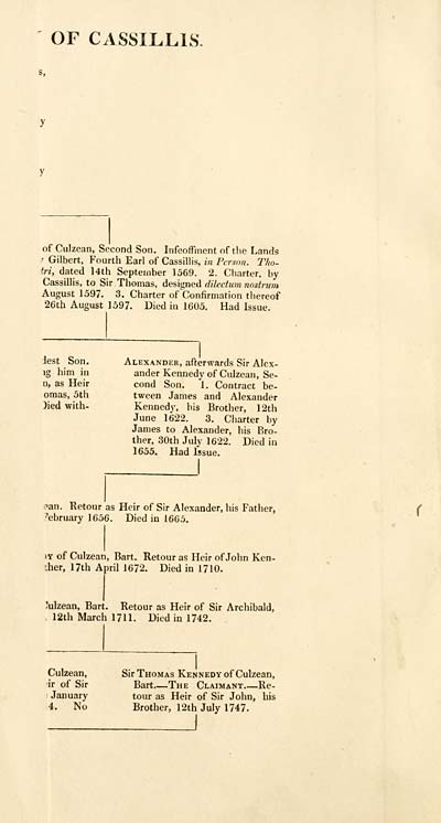 (12) Folded genealogical chart - 