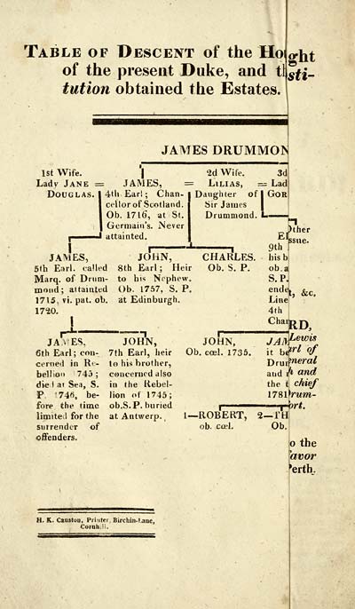 (20) Folded genealogical table - 