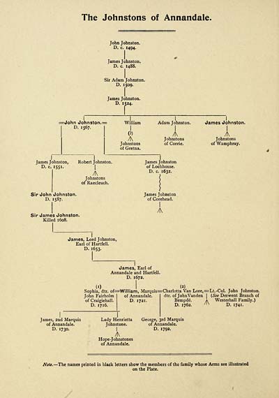 (24) Genealogical chart - Heraldry of the Johnstons - Histories of ...