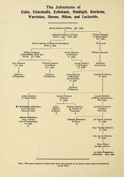 (62) Genealogical chart - Heraldry of the Johnstons - Histories of ...